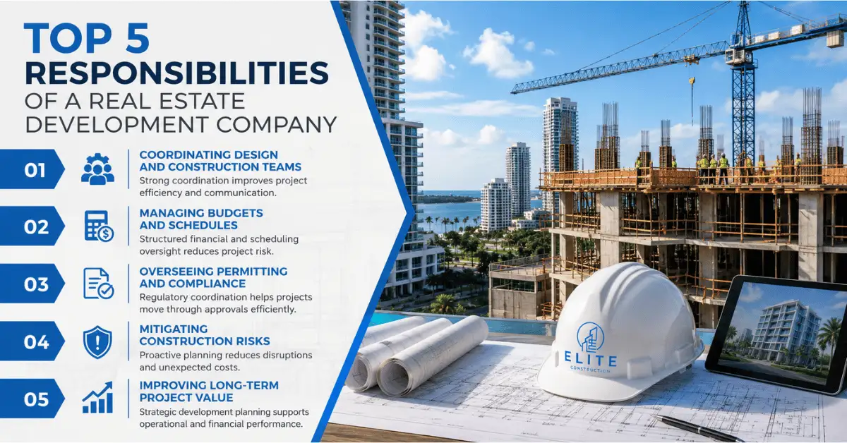 Elite Construction graphic showing top responsibilities of a real estate development company.